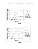 METHODS FOR CONTROLLING PESTS USING RNAi diagram and image