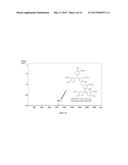 TREATMENT OF AGE-RELATED MACULAR DEGENERATION diagram and image