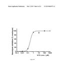 TREATMENT OF AGE-RELATED MACULAR DEGENERATION diagram and image