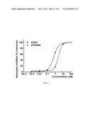 TREATMENT OF AGE-RELATED MACULAR DEGENERATION diagram and image