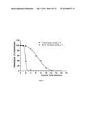 TREATMENT OF AGE-RELATED MACULAR DEGENERATION diagram and image