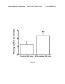 TREATMENT OF AGE-RELATED MACULAR DEGENERATION diagram and image