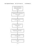 METHODS FOR INCREASING THROUGHPUT RATES OF SOLID-STATE EXTRUSION DEVICES diagram and image