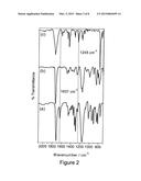 POLYMERIC STRUCTURE diagram and image