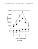 ALIPHATIC POLYESTERS AND COPOLYESTERS DERIVED FROM NATURAL OILS AND THEIR     RELATED PHYSICAL PROPERTIES diagram and image