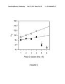 ALIPHATIC POLYESTERS AND COPOLYESTERS DERIVED FROM NATURAL OILS AND THEIR     RELATED PHYSICAL PROPERTIES diagram and image