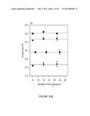 ALIPHATIC POLYESTERS AND COPOLYESTERS DERIVED FROM NATURAL OILS AND THEIR     RELATED PHYSICAL PROPERTIES diagram and image