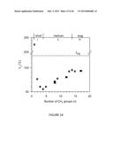 ALIPHATIC POLYESTERS AND COPOLYESTERS DERIVED FROM NATURAL OILS AND THEIR     RELATED PHYSICAL PROPERTIES diagram and image