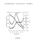 ALIPHATIC POLYESTERS AND COPOLYESTERS DERIVED FROM NATURAL OILS AND THEIR     RELATED PHYSICAL PROPERTIES diagram and image