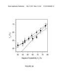 ALIPHATIC POLYESTERS AND COPOLYESTERS DERIVED FROM NATURAL OILS AND THEIR     RELATED PHYSICAL PROPERTIES diagram and image