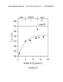 ALIPHATIC POLYESTERS AND COPOLYESTERS DERIVED FROM NATURAL OILS AND THEIR     RELATED PHYSICAL PROPERTIES diagram and image