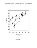 ALIPHATIC POLYESTERS AND COPOLYESTERS DERIVED FROM NATURAL OILS AND THEIR     RELATED PHYSICAL PROPERTIES diagram and image