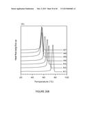 ALIPHATIC POLYESTERS AND COPOLYESTERS DERIVED FROM NATURAL OILS AND THEIR     RELATED PHYSICAL PROPERTIES diagram and image