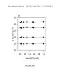 ALIPHATIC POLYESTERS AND COPOLYESTERS DERIVED FROM NATURAL OILS AND THEIR     RELATED PHYSICAL PROPERTIES diagram and image