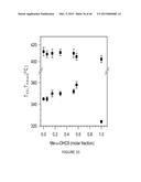 ALIPHATIC POLYESTERS AND COPOLYESTERS DERIVED FROM NATURAL OILS AND THEIR     RELATED PHYSICAL PROPERTIES diagram and image