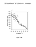 ALIPHATIC POLYESTERS AND COPOLYESTERS DERIVED FROM NATURAL OILS AND THEIR     RELATED PHYSICAL PROPERTIES diagram and image