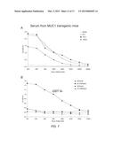 GENERATION OF A CANCER-SPECIFIC IMMUNE RESPONSE TOWARD MUC1 AND CANCER     SPECIFIC MUC1 ANTIBODIES diagram and image