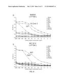 GENERATION OF A CANCER-SPECIFIC IMMUNE RESPONSE TOWARD MUC1 AND CANCER     SPECIFIC MUC1 ANTIBODIES diagram and image