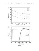 TUNABLE RARE-EARTH FCU-METAL-ORGANIC FRAMEWORKS diagram and image