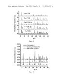 TUNABLE RARE-EARTH FCU-METAL-ORGANIC FRAMEWORKS diagram and image