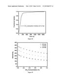 TUNABLE RARE-EARTH FCU-METAL-ORGANIC FRAMEWORKS diagram and image