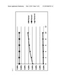 I-AND II-TYPE CRYSTALS OF L-A-GLYCERYL PHOSPHORYL CHOLINE, AND METHOD FOR     PREPARING SAME diagram and image