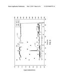 Process for Producing Phenol and Cyclohexanone diagram and image