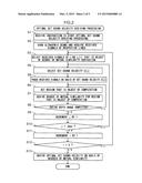 ULTRASOUND DIAGNOSTIC DEVICE, SOUND VELOCITY DERIVATION METHOD AND PROGRAM diagram and image