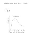 ULTRASONIC ENDOSCOPIC PROBE diagram and image