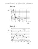 HIGH INTENSITY FOCUSED ULTRASOUND WITH CAPACITIVE MICROMACHINED     TRANSDUCERS diagram and image