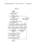 APPARATUS AND METHOD FOR UPDATING OPERATING SYSTEM IN PROGRAMMABLE LOGIC     CONTROLLER diagram and image