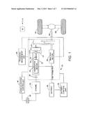 DYNAMIC ALLOCATION OF DRIVE TORQUE diagram and image