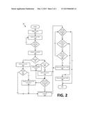 AUTONOMOUS VEHICLE CONTROL FOR IMPAIRED DRIVER diagram and image