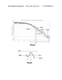 METHOD OF CONTROLLING THE STOPPING AND STARTING OF AN ENGINE OF A MOTOR     VEHICLE diagram and image