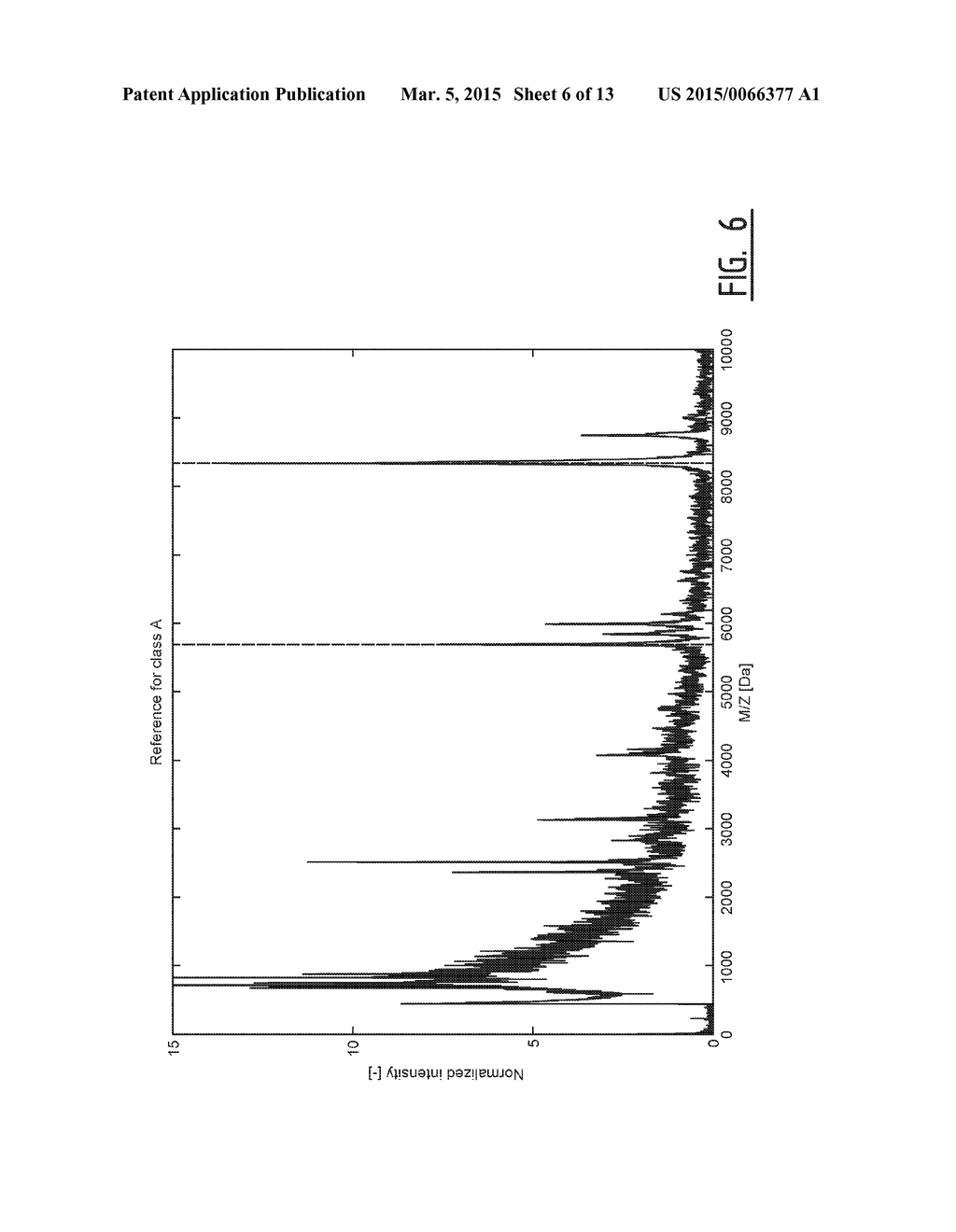 Method for Classification of a Sample on the Basis of Spectral Data,     Method for Creating a Database and Method for Using this Database, and     Corresponding Computer Program, Data Storage Medium and System - diagram, schematic, and image 07