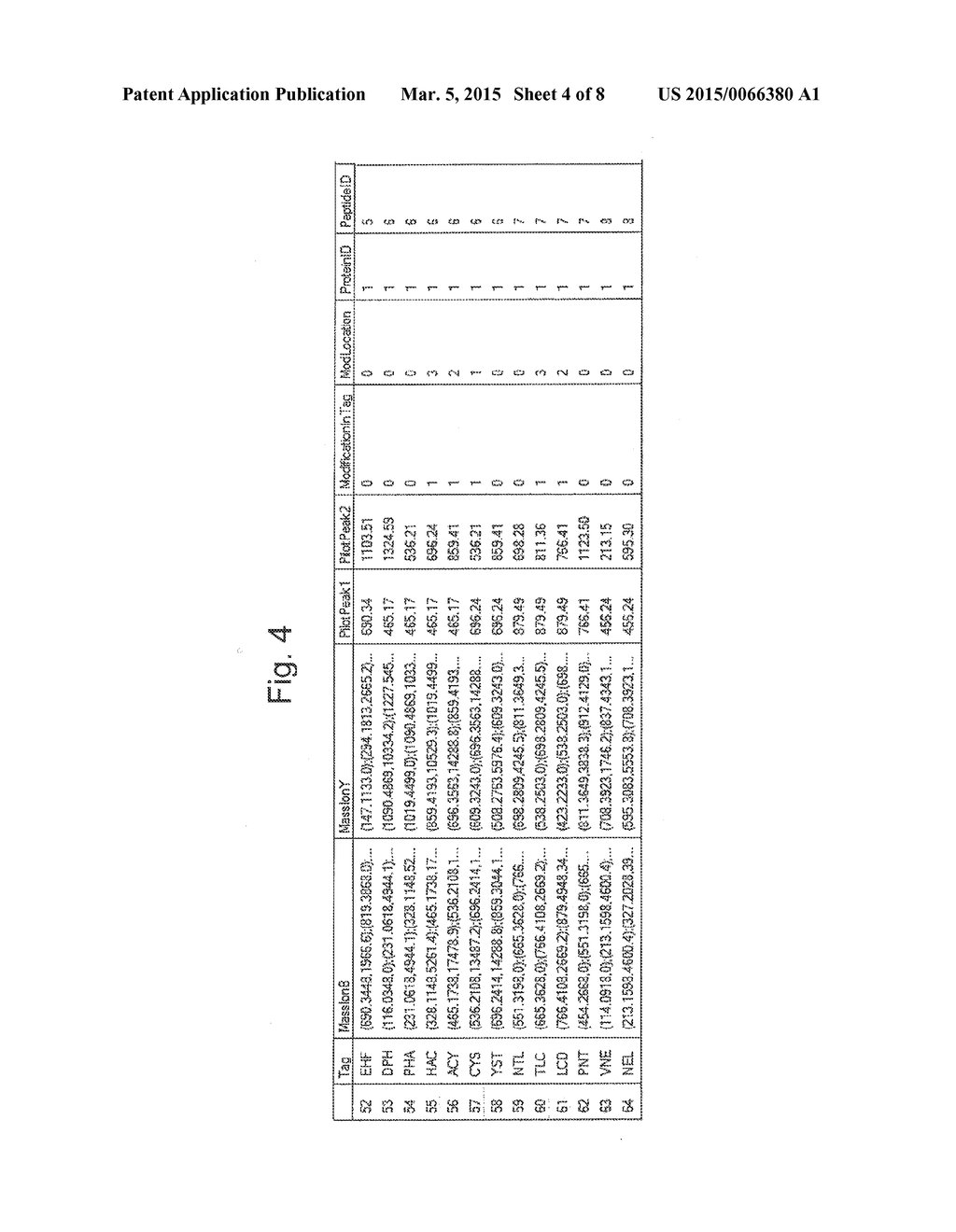 MASS SPECTROMETORIC DATA ANALYZING APPARATUS AND ANALYZING METHOD - diagram, schematic, and image 05