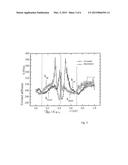 ARRANGEMENT AND METHOD FOR THE SYNCHRONOUS DETERMINATION OF THE SHEAR     MODULUS AND OF THE POISSON S NUMBER ON SAMPLES OF ELASTICALLY ISOTROPIC     AND ANISOTROPIC MATERIALS diagram and image