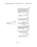 AUTOMATIC RETEST METHOD FOR SYSTEM-LEVEL IC TEST EQUIPMENT AND IC TEST     EQUIPMENT USING SAME diagram and image