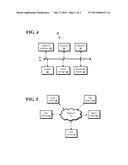 Measuring user interface performance consistency diagram and image