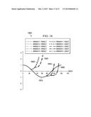 Multi-thread Block Matrix Solver for Well System Fluid Flow Modeling diagram and image