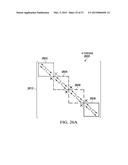 Multi-thread Block Matrix Solver for Well System Fluid Flow Modeling diagram and image