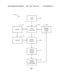 System and Method of Automated Model Adaptation diagram and image