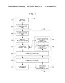 EQUIPMENT CONTROL METHOD AND SPEECH-BASED EQUIPMENT CONTROL SYSTEM diagram and image