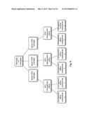 METHOD AND APPARATUS FOR MULTI-TENANT SERVICE CATALOG FOR A SOFTWARE     DEFINED CLOUD diagram and image