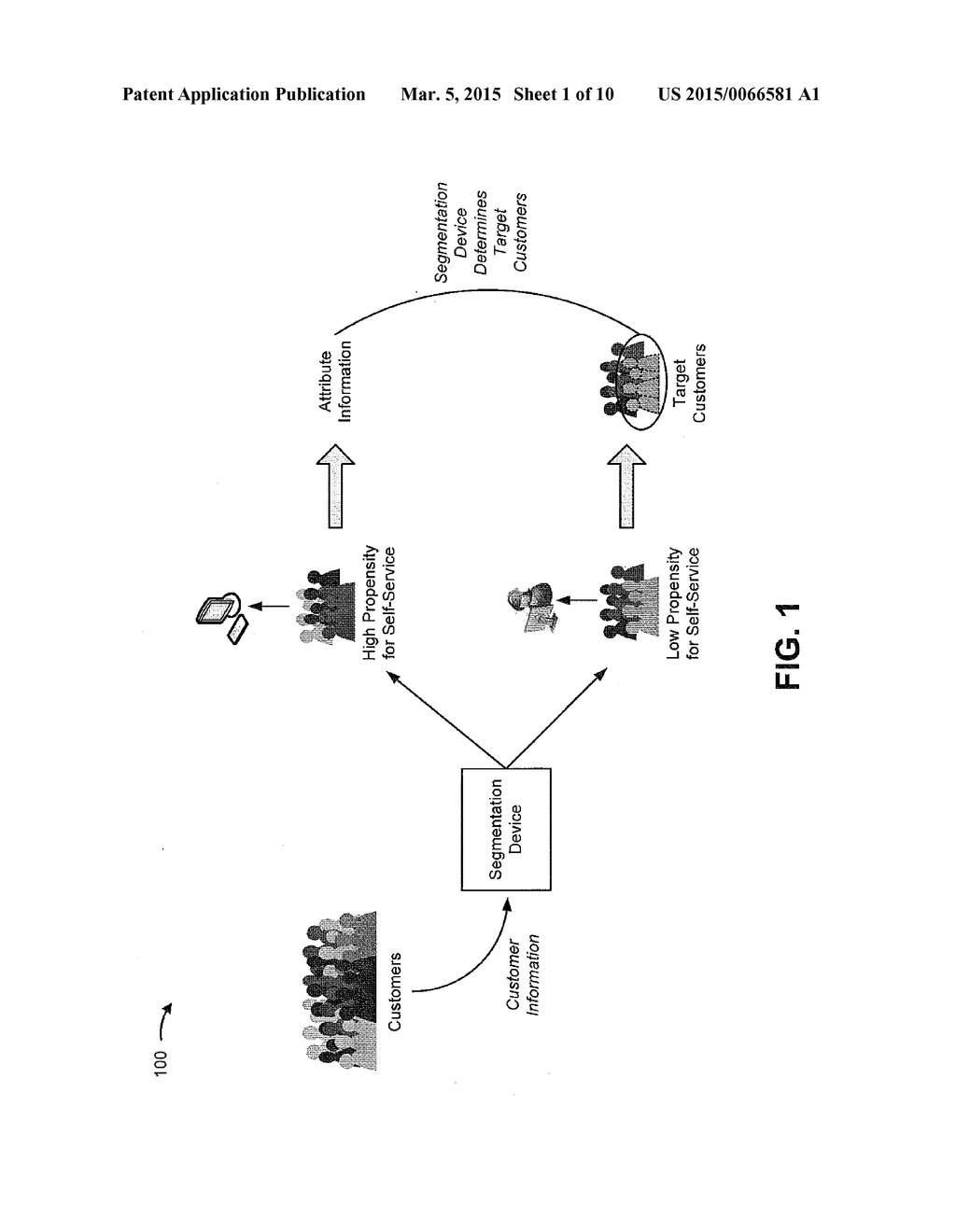 DEVICE FOR INCREASING SELF-SERVICE ADOPTION - diagram, schematic, and image 02