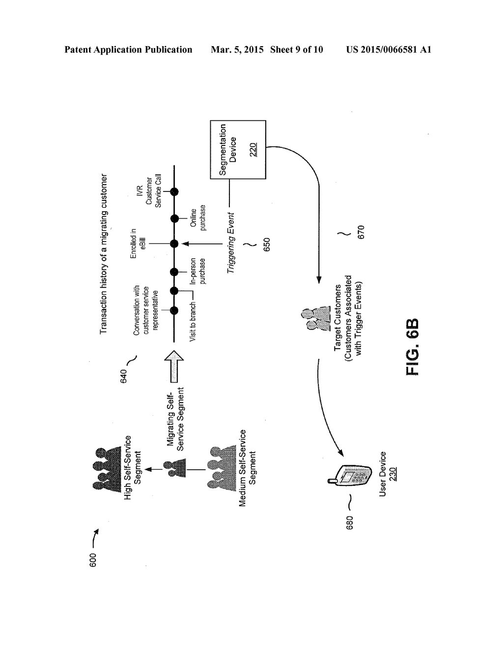 DEVICE FOR INCREASING SELF-SERVICE ADOPTION - diagram, schematic, and image 10