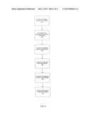 SYSTEMS AND METHODS FOR PROVIDING FLEXIBLE INCENTIVE REWARDS diagram and image