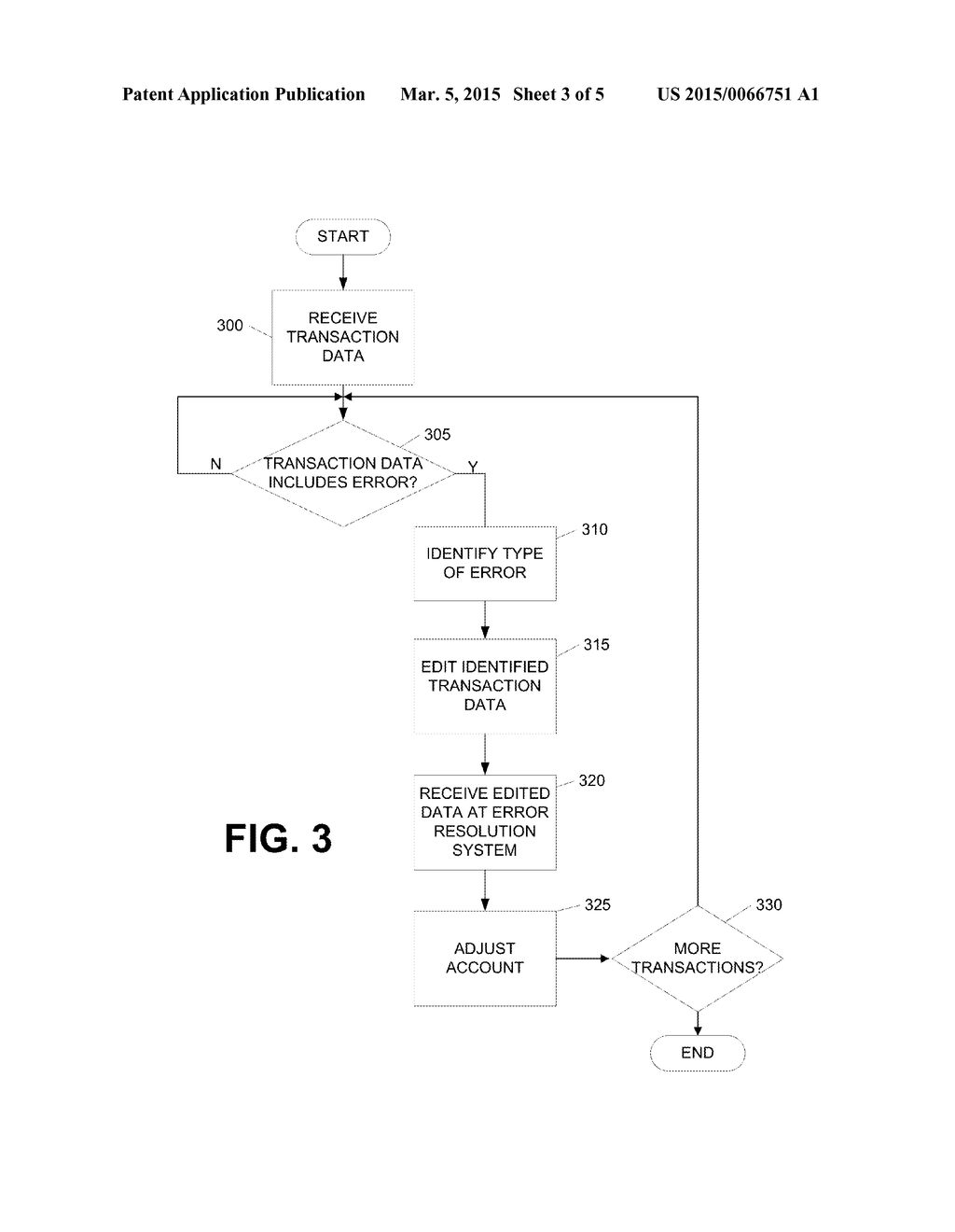 Financial Transaction Error Detection - diagram, schematic, and image 04