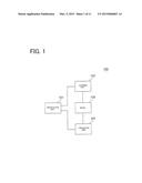 OBSERVATION VALUE PREDICTION DEVICE AND OBSERVATION VALUE PREDICTION     METHOD diagram and image