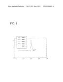 OBSERVATION VALUE PREDICTION DEVICE AND OBSERVATION VALUE PREDICTION     METHOD diagram and image